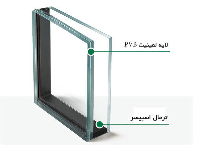 دیتیل شيشه سکوريت